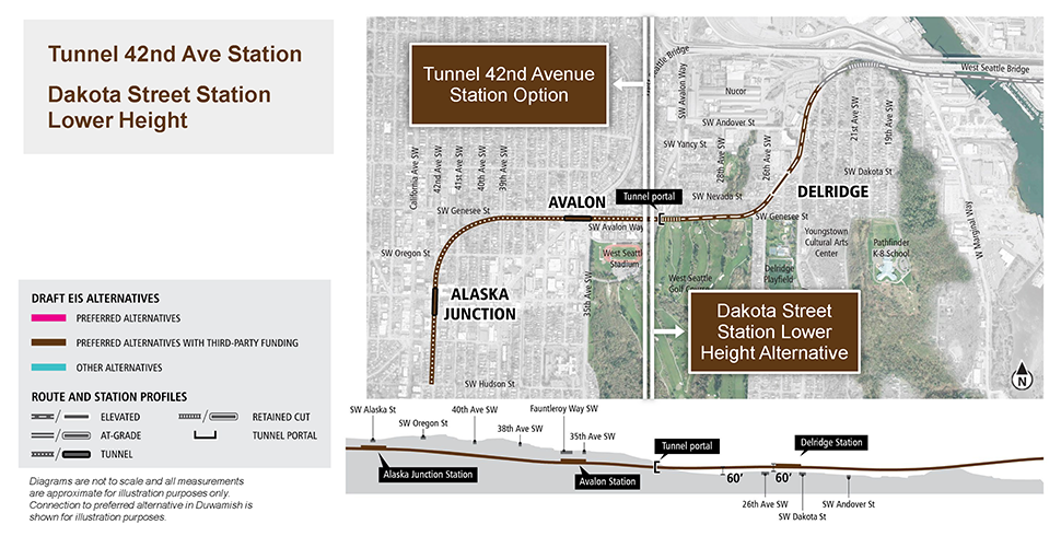 Map and profile of Tunnel 42nd Avenue Station Option in the Alaska Junction segment showing proposed route and elevation profile. See text description above for additional details. Click to enlarge